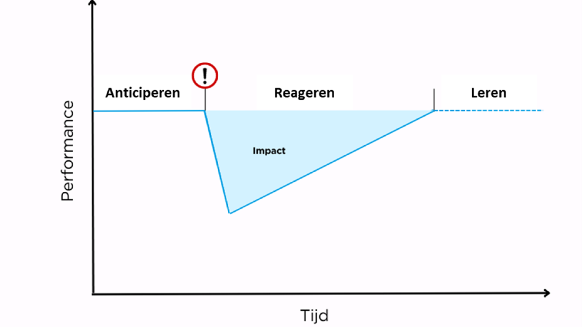 Schematische tekening