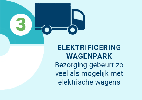  Elektrificering wagenpark 