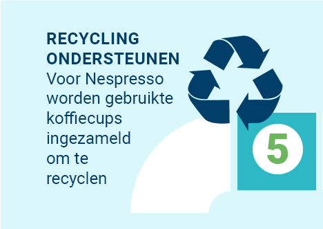  Recycling ondersteunen 